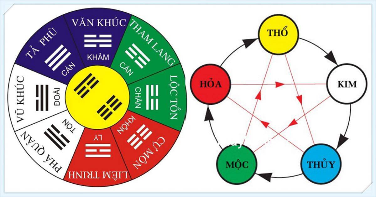 hướng bàn làm việc được tính như thế nào